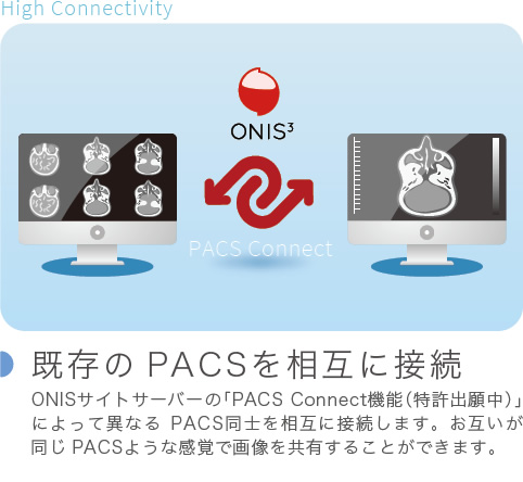 既存のPACSを相互に接続